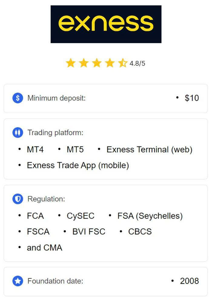 The Advantages of Exness ECN Spread High Trading